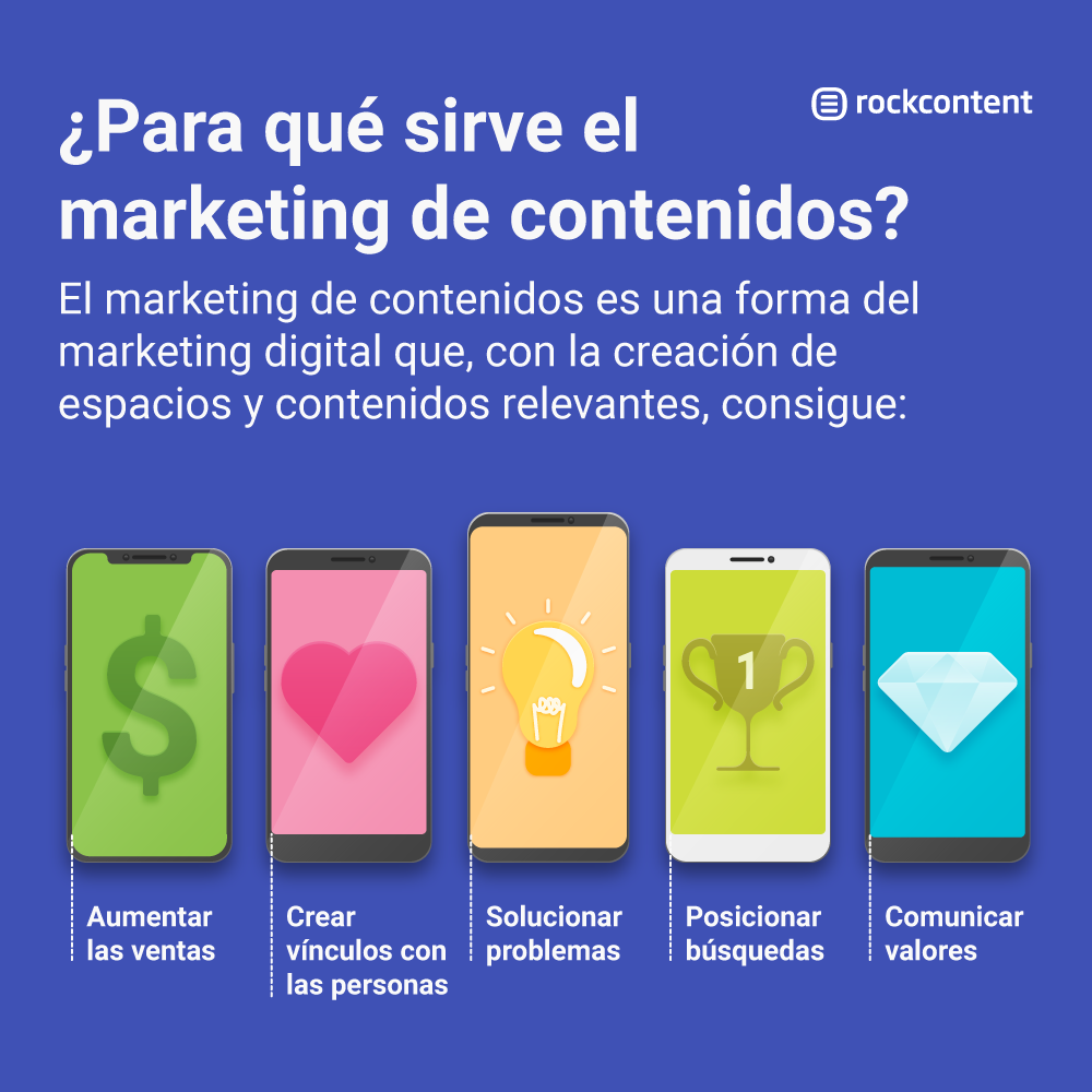 La mejor manera de realizar pruebas A/B en tus campañas de marketing